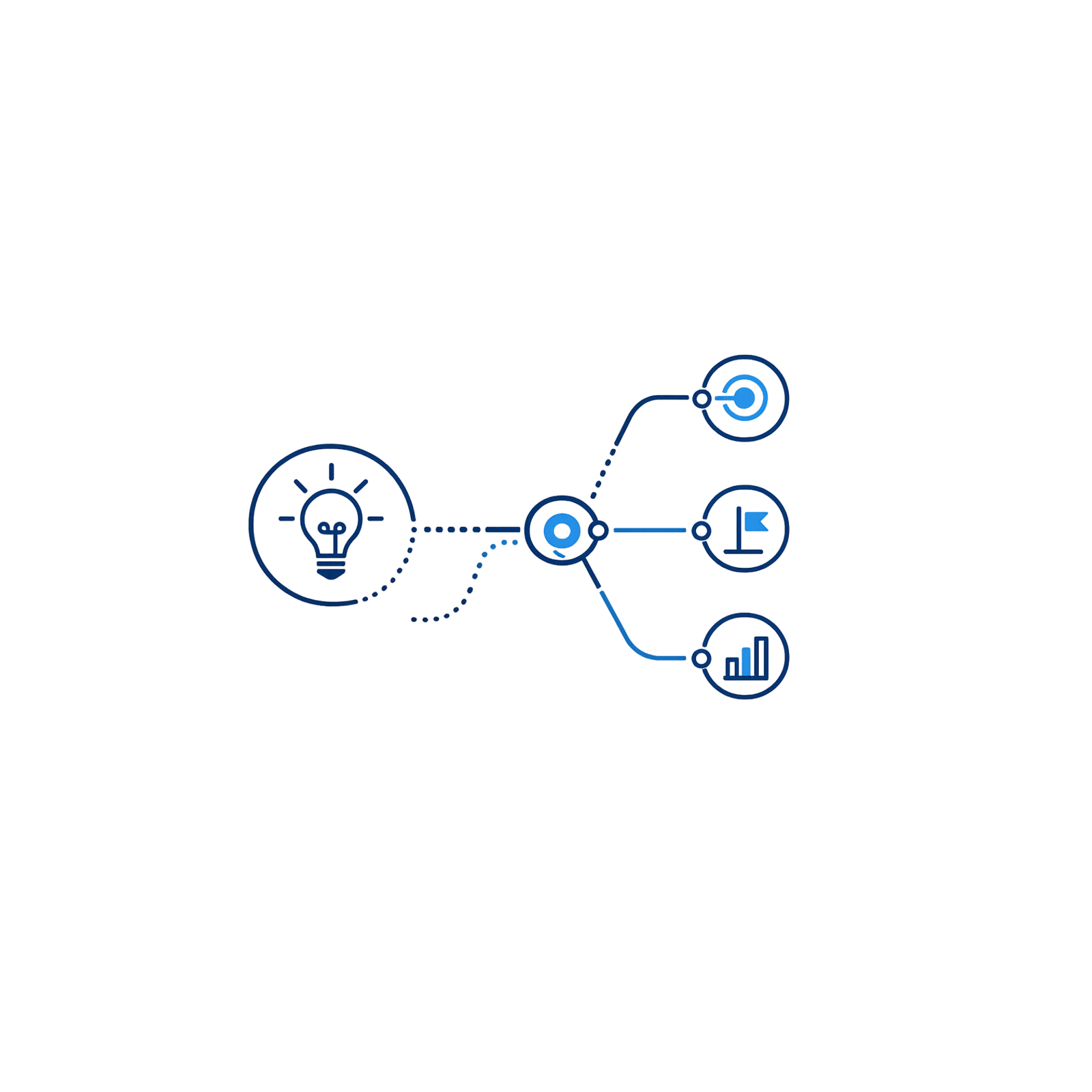business idea strategy and launch planning