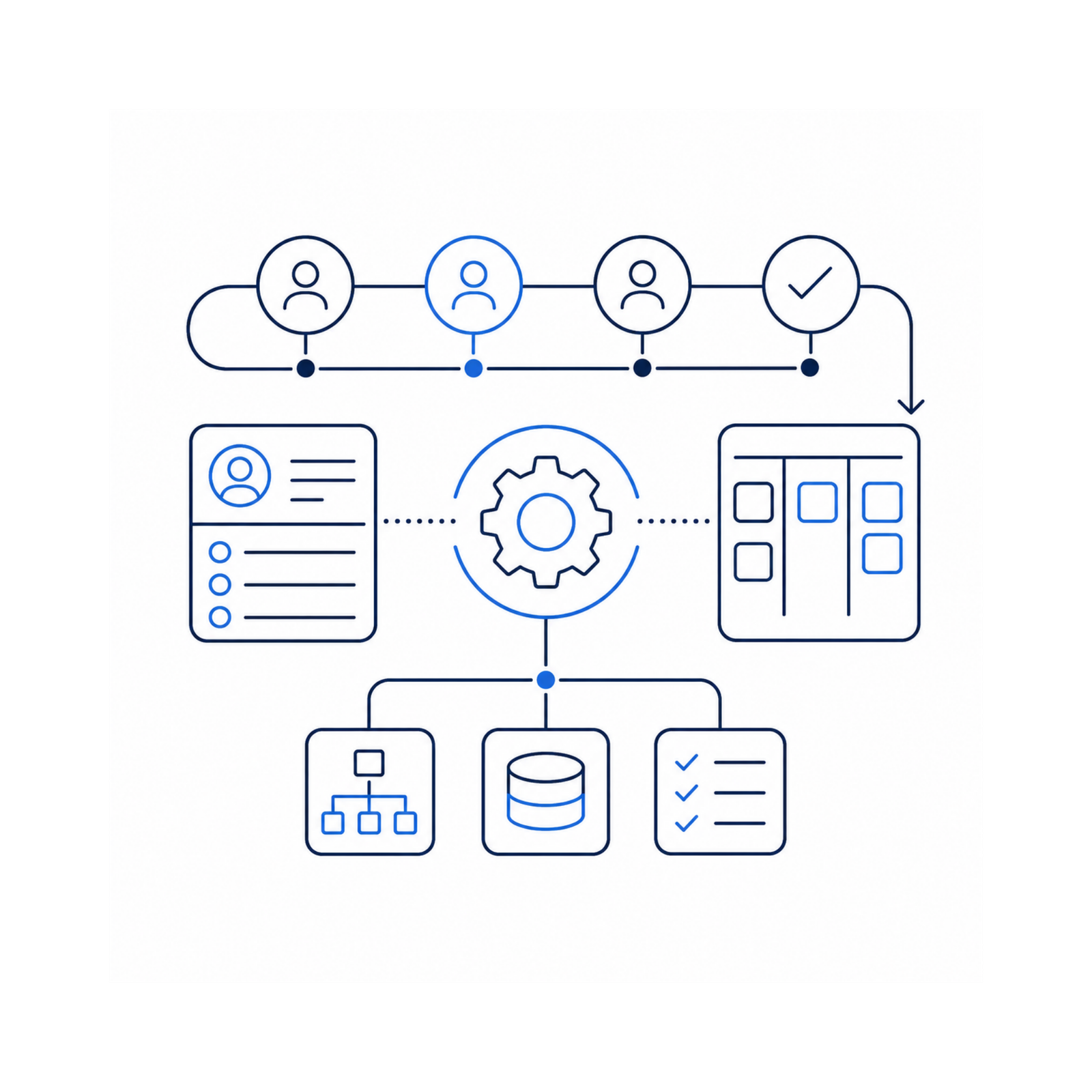 business operations systems and client journey planning