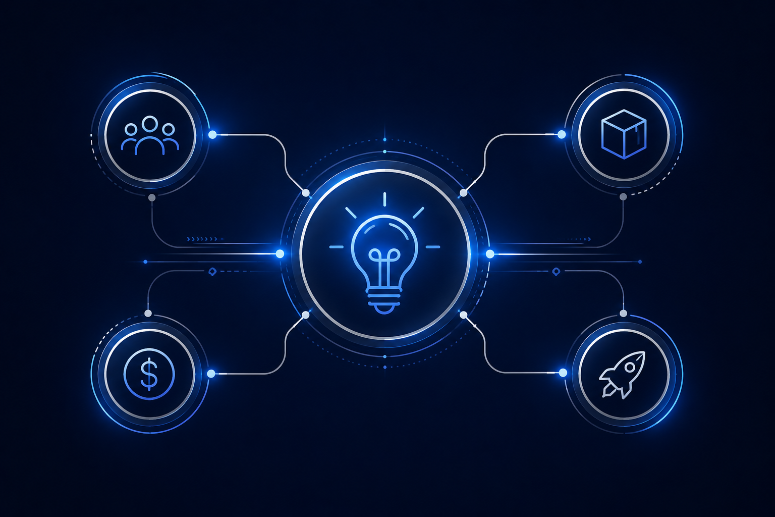 business idea launch readiness and strategic clarity planning